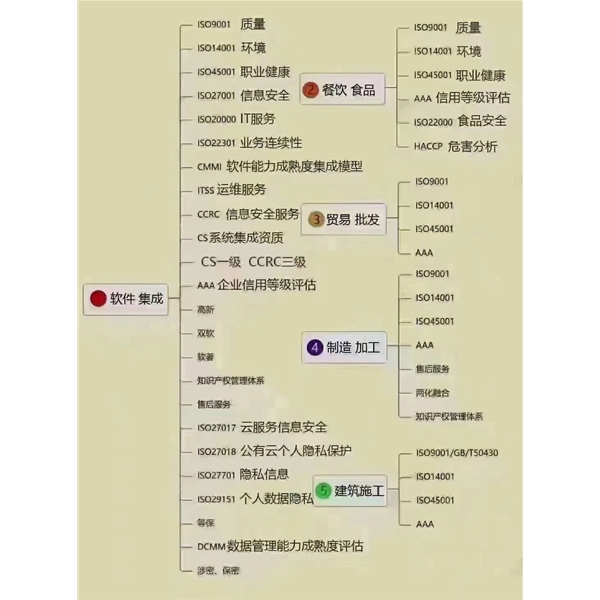 经营范围1